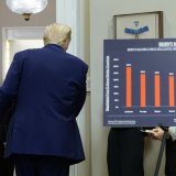 Après un mois de mars record, le déficit commercial des Etats-Unis a été divisé par plus de deux au mois d'avril. Ici, Donald Trump à la Maison Blanche. KEYSTONE/EPA/CHRIS KLEPONIS/ POOL